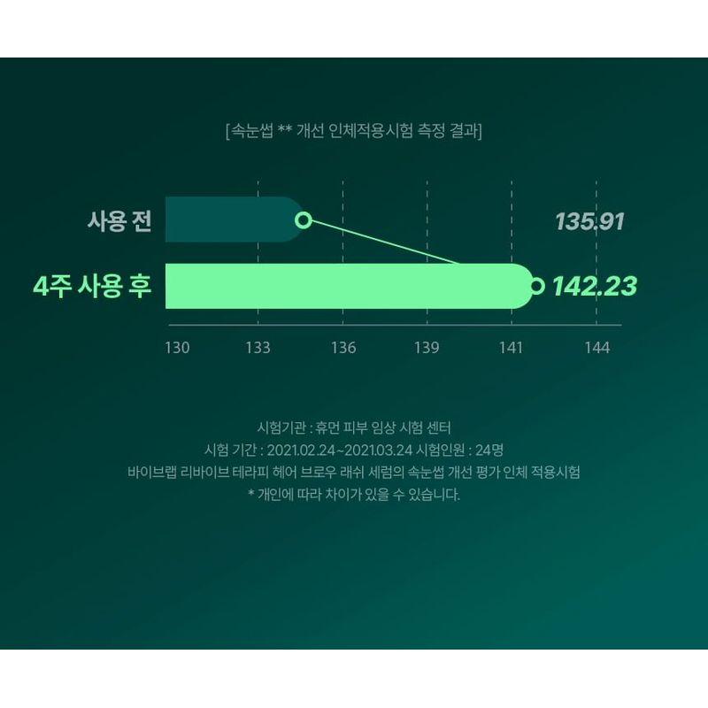 ViveLab Revive Therapy Saç Kaş Kirpik Serumu