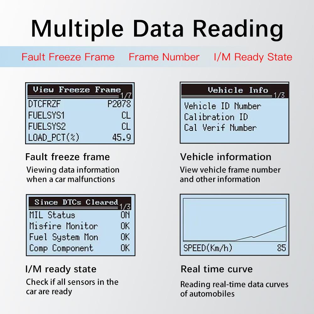 OBD2-Autoscanner, Diagnose-Scan-Tool, professioneller Fehlercodeleser für Mechanikerfahrzeuge, automatisches Lesen von Fehlercodes, Motoranalysator