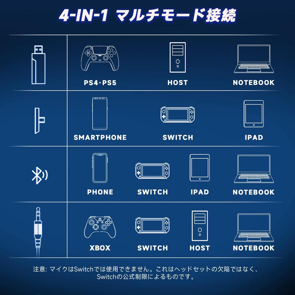 Gaming Headset with 3-Way Connection, 50mm Drivers, Low Latency, 40 Hours Continuous Playback, Enhanced Bass, Detachable Microphone, Wireless Headphon