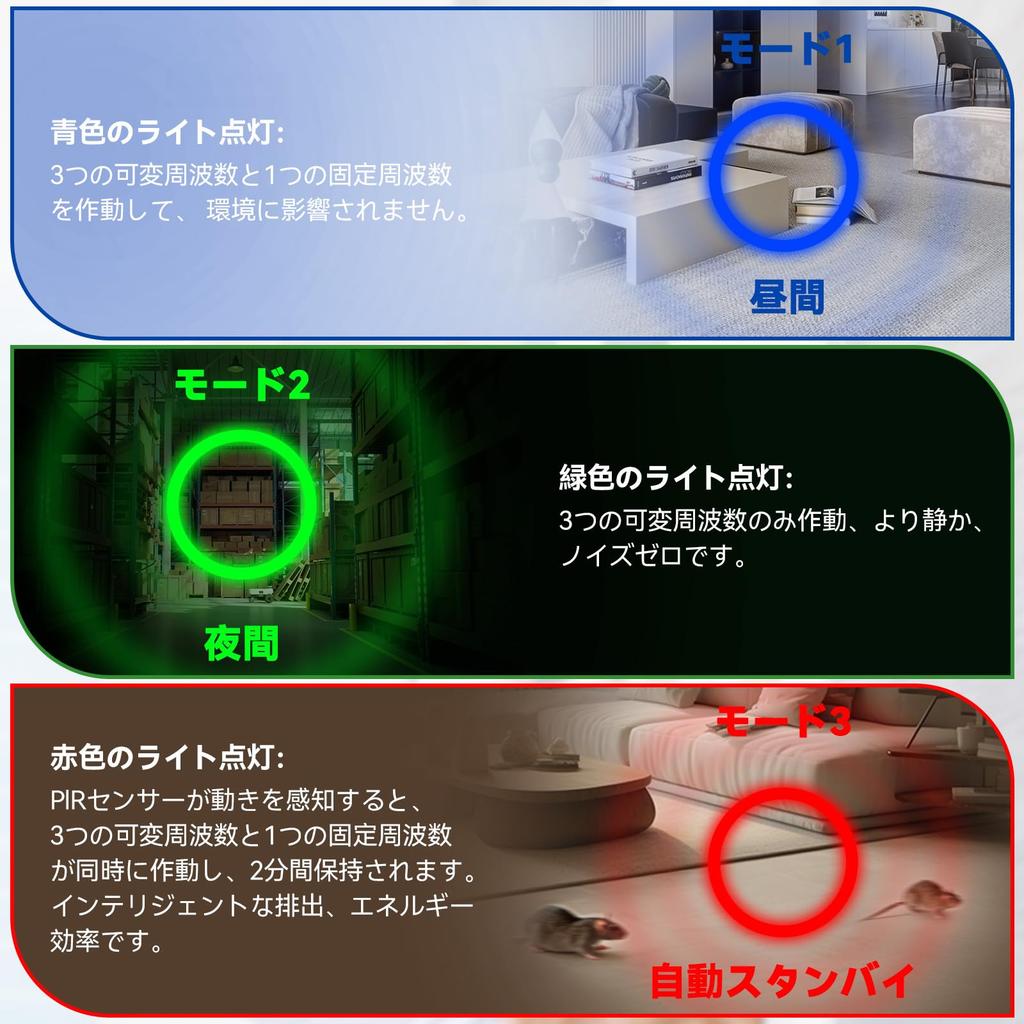 Ultrasonic Insect Repellent for Roaches and Effective Coverage of 260 Tatami Mats sq PIR Quiet Electromagnetic LED Pest and Safe for Children and