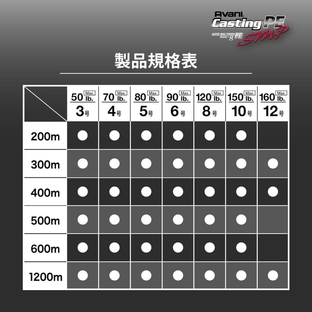Varivas  Varivas  8 Strand Pe Line Avani Casting Pe Smp  suPer Max Power  Stealth Gray 12 300m