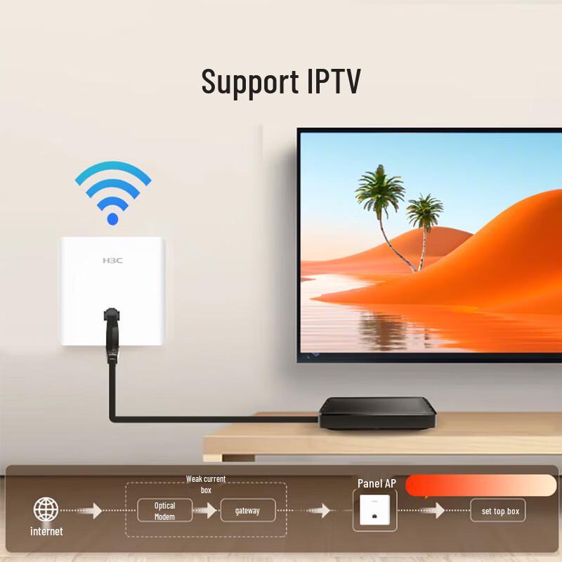 H3C Whole Home Wi-Fi 6 Mesh System with Panel APs (CN Version)