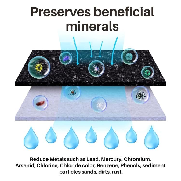 High Efficiency Replacement Filter Coffee Maker Water Filters Plastic Texture Suitable for Coffee Maker Compatibility