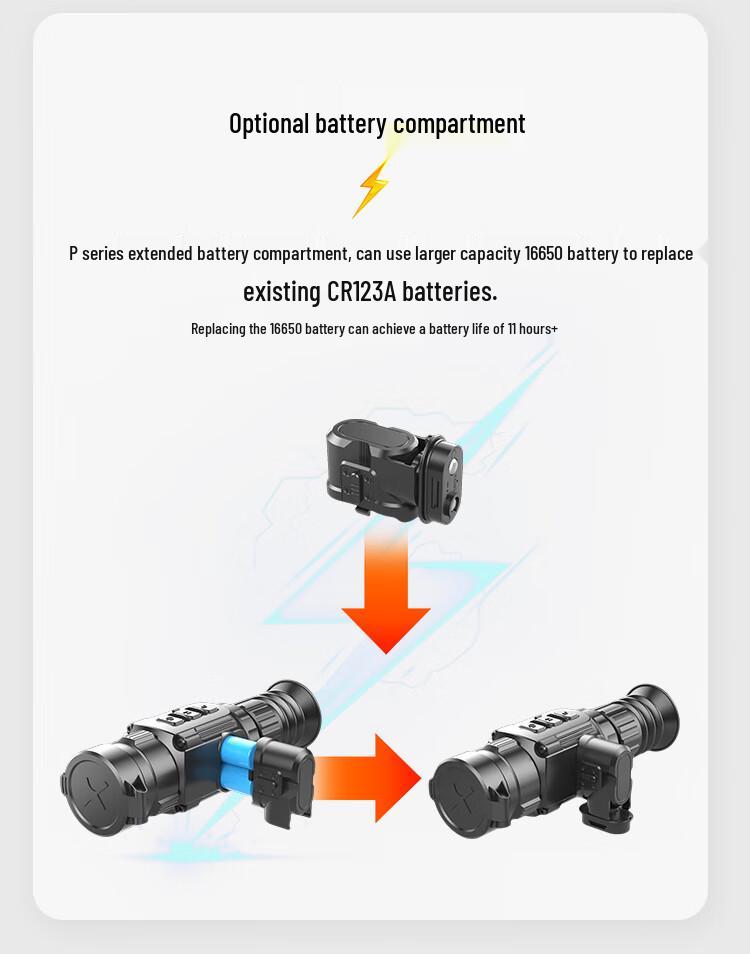 LONGOT New P2/P3/P6 High-Definition Thermal Imaging Night Vision Imager