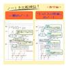KOKUYO Campus Note A4 Dotted Medium Horizontal Ruled 40 Sheets x 3 Books SBno-201BTNX3