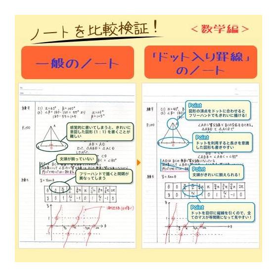 KOKUYO Campus Note A4 Dotted Medium Horizontal Ruled 40 Sheets x 3 Books SBno-201BTNX3