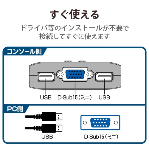 ELECOM USBUSB PC switcher KVM-KUSN