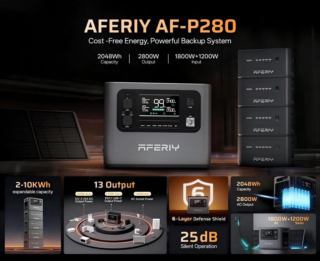 AFERIY P280 Tragbare Powerstation, 2800W AC-Ausgang, 2048Wh LiFePO4-Batterie, 13 Ausgangsanschlüsse, Smart App-Steuerung & 10ms USV-Backup