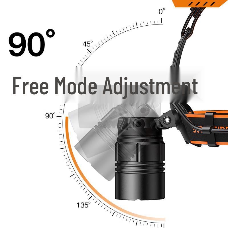 SupFire HL08 Rechargeable Zoomable LED Headlamp