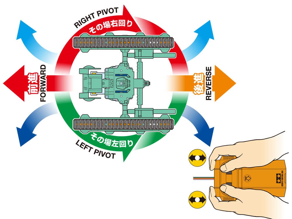 Tamiya Fun Craft Series Twist Crawler - Juego de manualidades con control remoto de 2 canales 70233 n.º 223