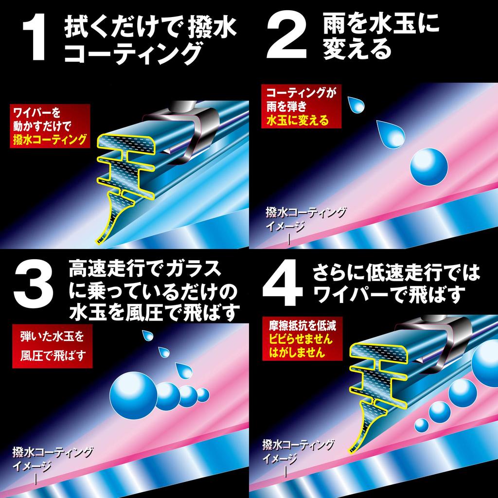 PIAA Wiper Blade Replacement Rubber, 450mm, Super Strong Silicone Rubber, Single Piece, No. 7, SUR45