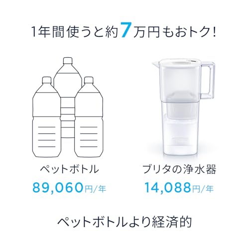 Brita Water Purifier Pitcher Capacity 1.15L (Total 2.2L) Includes 1 Refill Maxtra Pro Cartridge Fits Refrigerator Compact Suitable Single Living PFOS