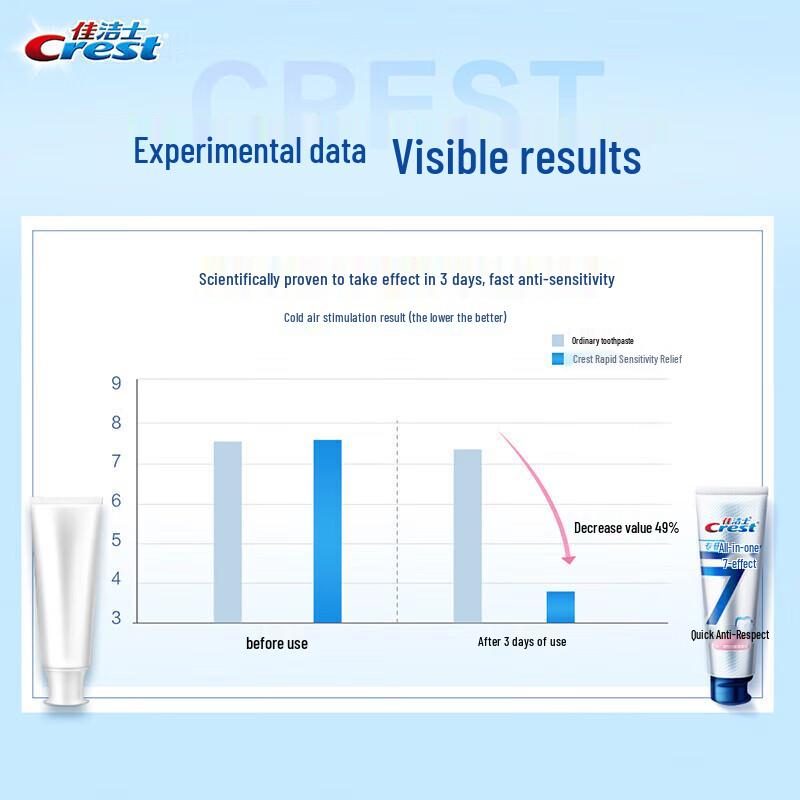 Crest 7-in-1 Whitening & Fresh Breath Toothpaste