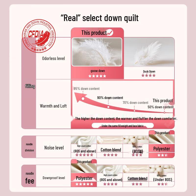 FUANNA 50% White Goose Down Duvet