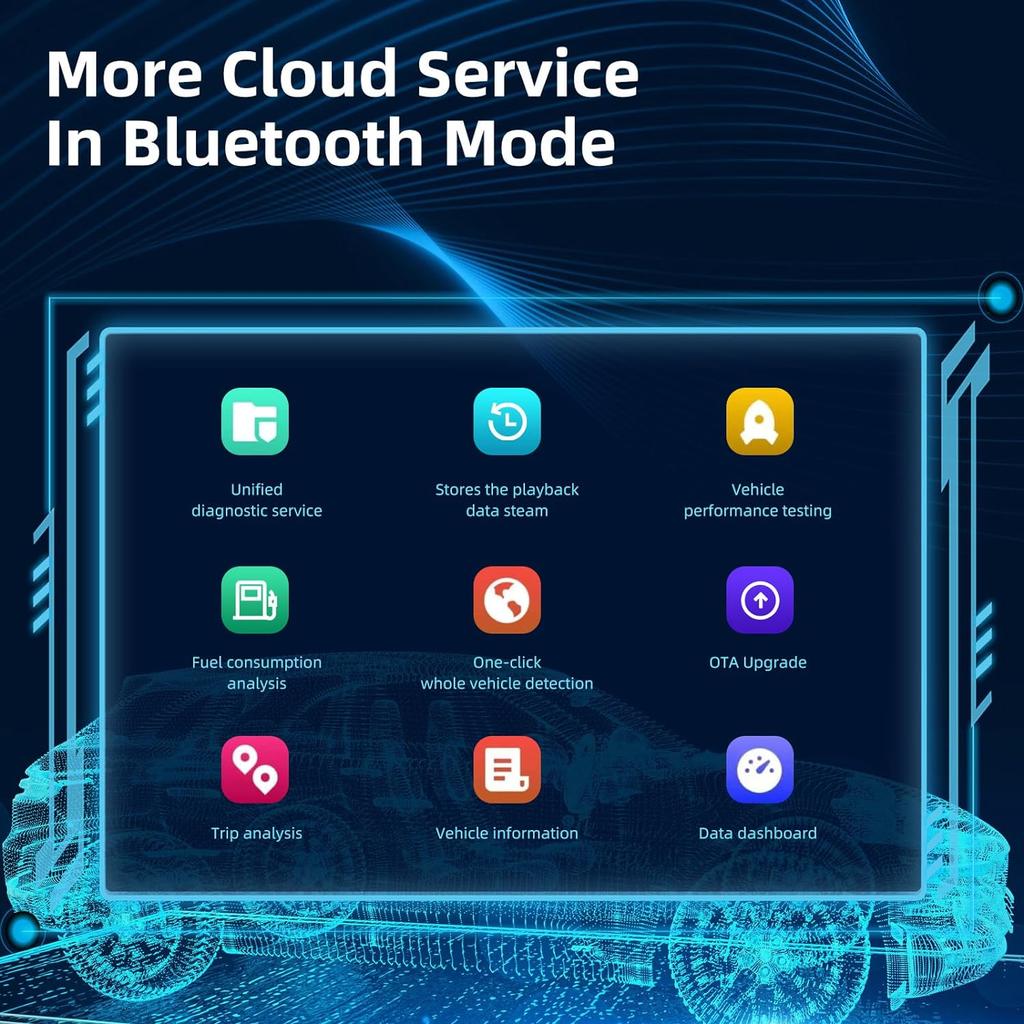 Code Reader Fault Code Scanner Multi-language YM529 Car Diagnostic Tool OBD2 Code Reader Check Engine System Battery Tester 2025