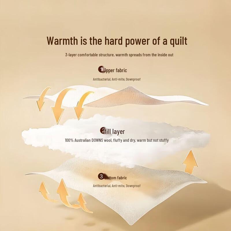 Mercury Home Textiles 100% Australische Wolle Vier Jahreszeiten Steppdecke