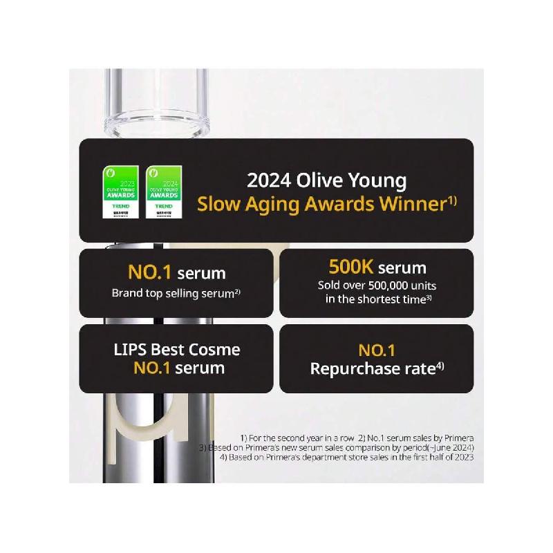 Primera Retinol Vitamin C Serum For Face 20ml, Skin Care For Anti-Aging, Wrinkle Care Cream, Moisturizing
