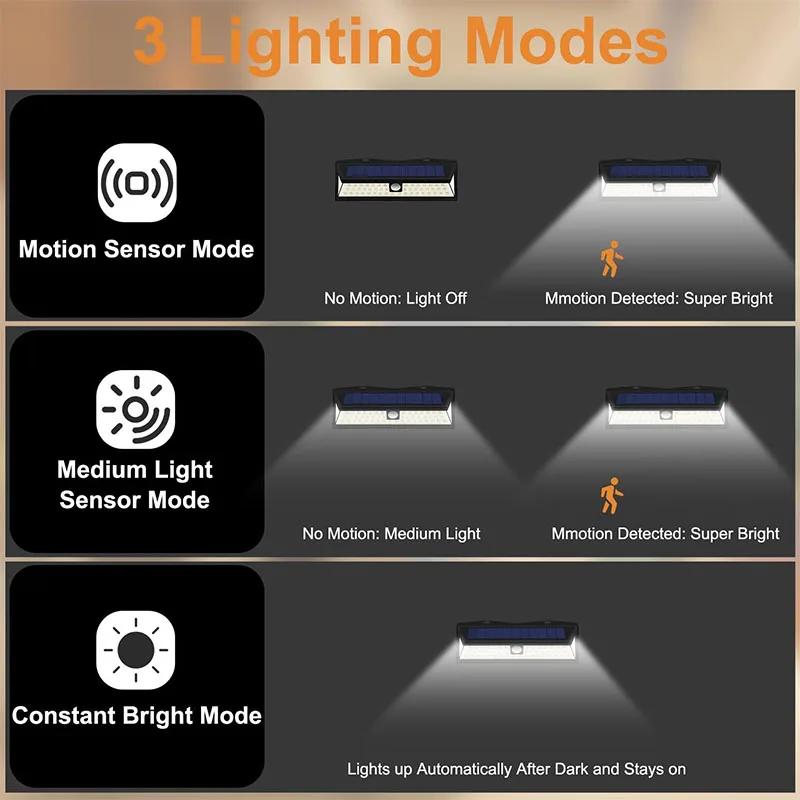 Solar Motion Sensor Lights Wall Light 3 Modes Outdoor LED Lamp Waterproof Solar Powered Porch Balcony Countyard Fence Lighting