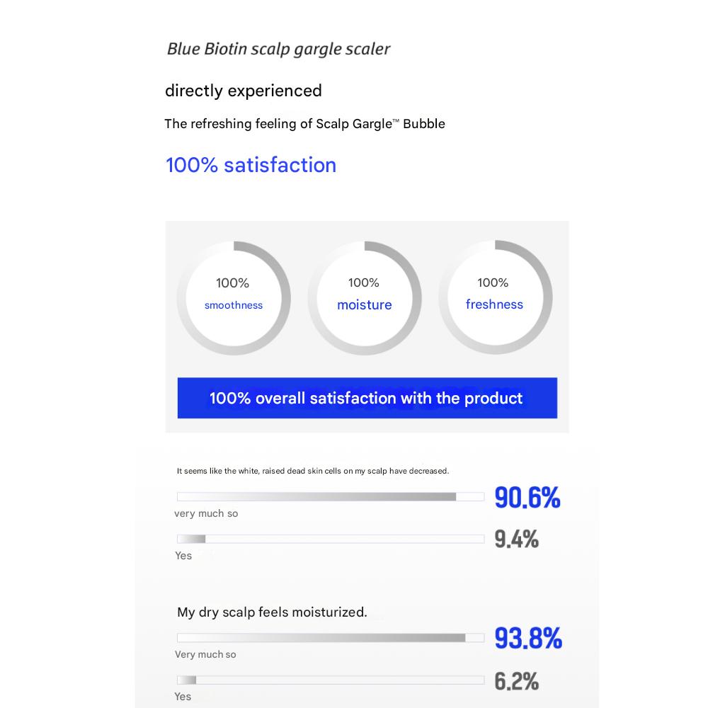 Modamoda Step01 Blue Biotin Scalp Shampoo 300 ml