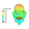 2.4GHz Left and Right Circularly Polarized Antennas Strong Directionality for Extended Ranges in Robotics and Monitoring