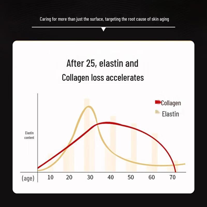 Fyatto Anti-Wrinkle & Firming Facial Mask