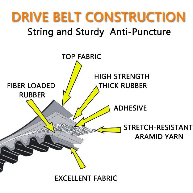 Drive Belts Compatible With 30 Series Torque Converter Go Kart Parts - Replace Manco 5959 / Comet 203589 / Murray 12-8487 Belt 3 Pack