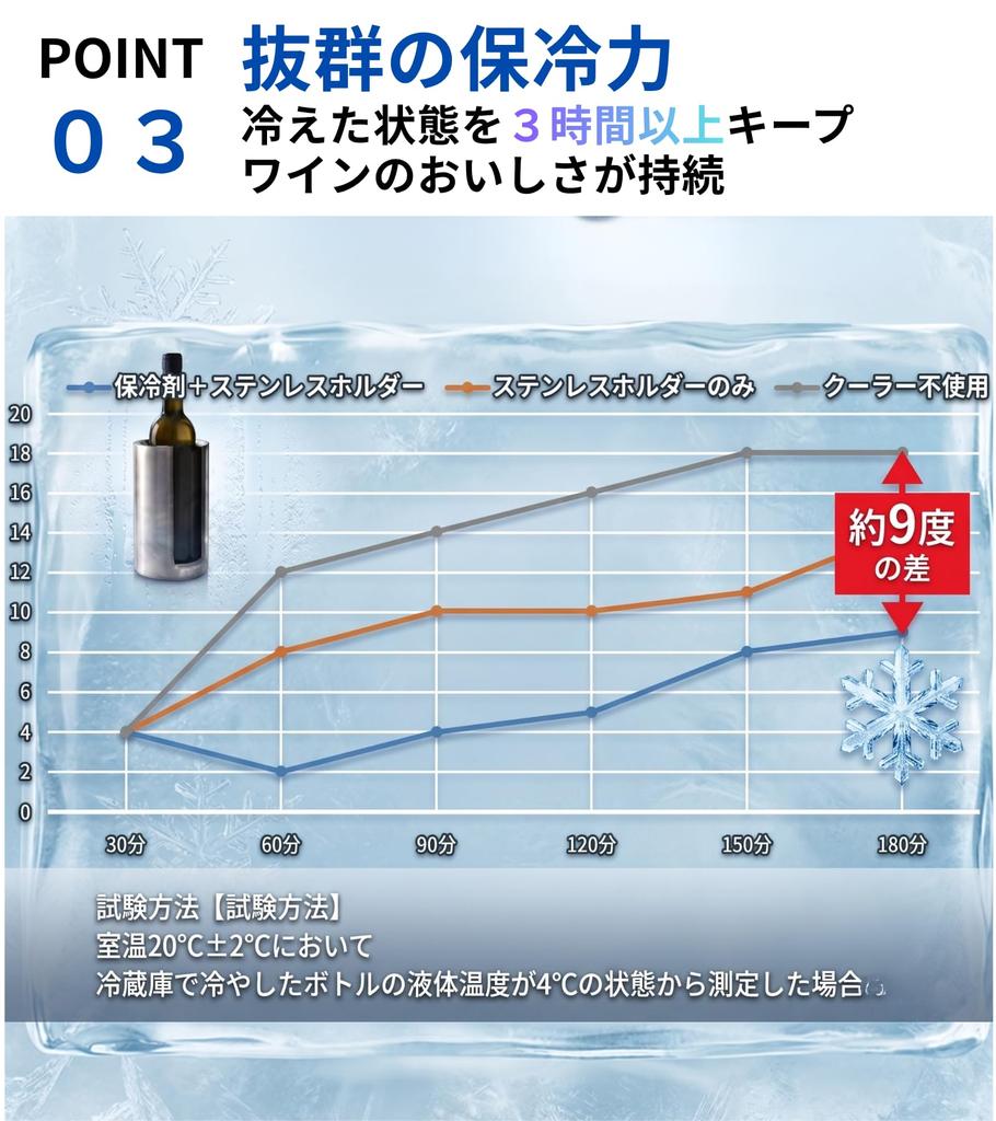 [Japanese Brand] Stainless Steel Wine Cooler [Double-Walled Stainless Steel Cooler with Dedicated Ice Pack] Father's Day Gift, No Ice Needed, 3-Way Us