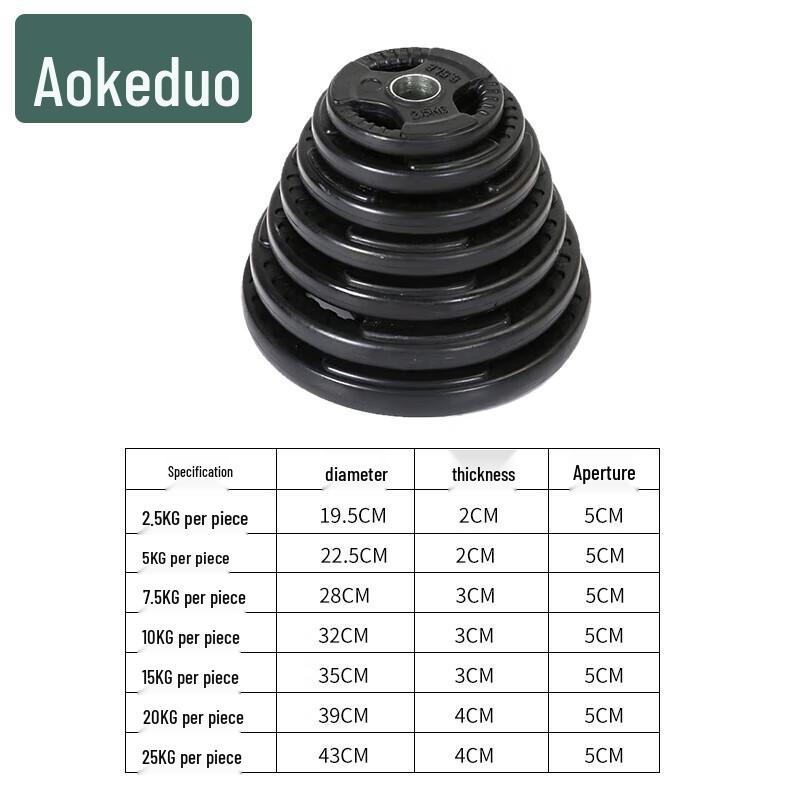 Aokedu Rubber-Coated Three-Hole Barbell Weight Plate