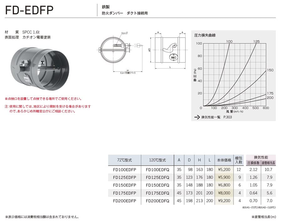 Unix Damper Products Fire Damper, Steel, 120-Degree Type: FD150EDFQ, for Duct Connection