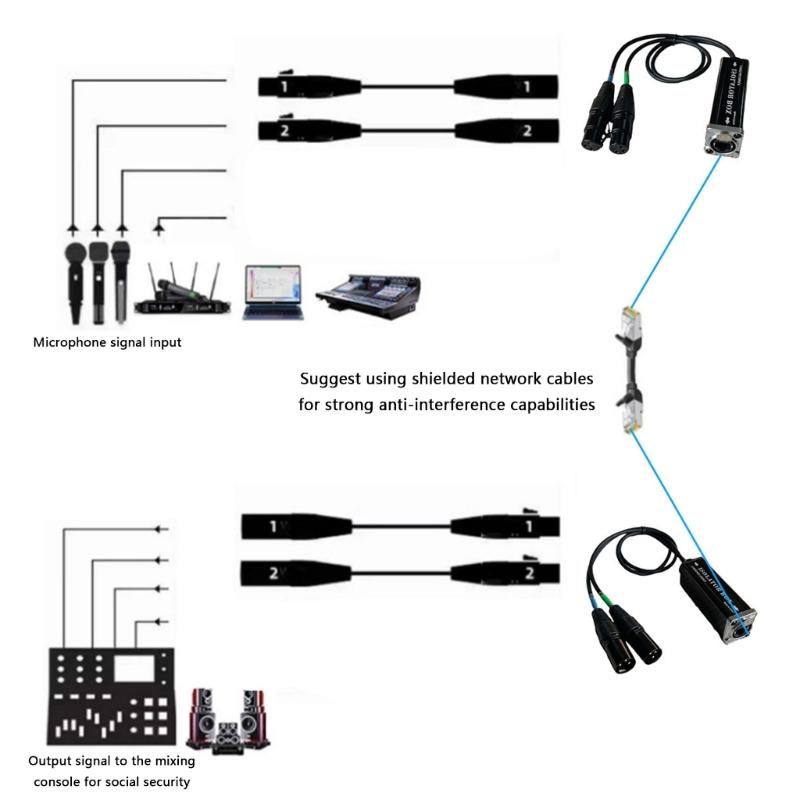 Metal XLR Line Extender Double Channel Connectors with Enhancing Signal Stability Perfect for Stage and Recording Use