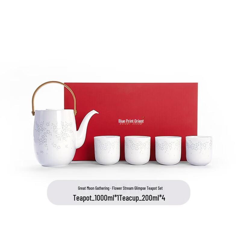 Blue Print Oriental Jade Tea Gift Set