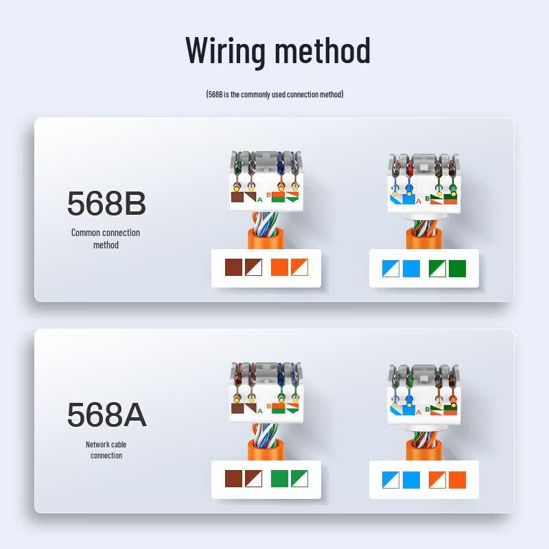 SanZhe WMD-005 RJ45 Ethernet Cable Connector