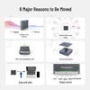 Huawei Video Conferencing Cameras & Microphones (CN Version)