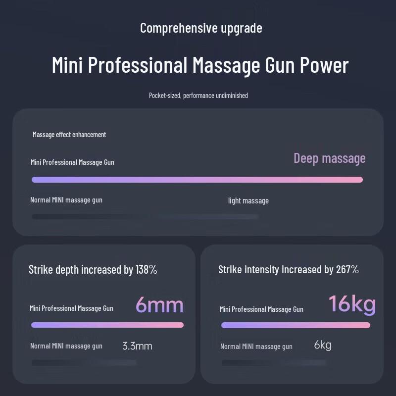 Peak Mini Muscle Massage Gun