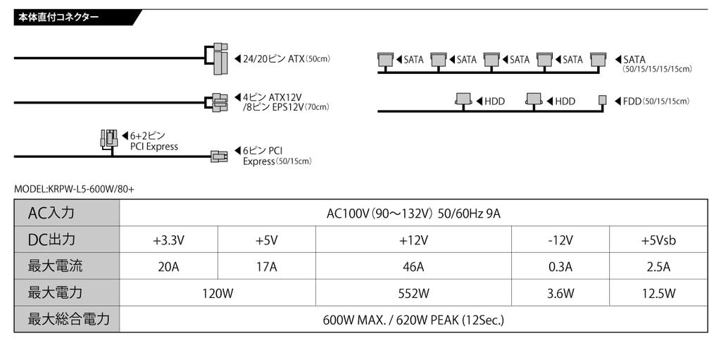 Kuroutoshikou 600W ATX Power Supply, 80 PLUS Standard, with 12cm Quiet Fan, KRPW-L5-600W/80+/REV2.0