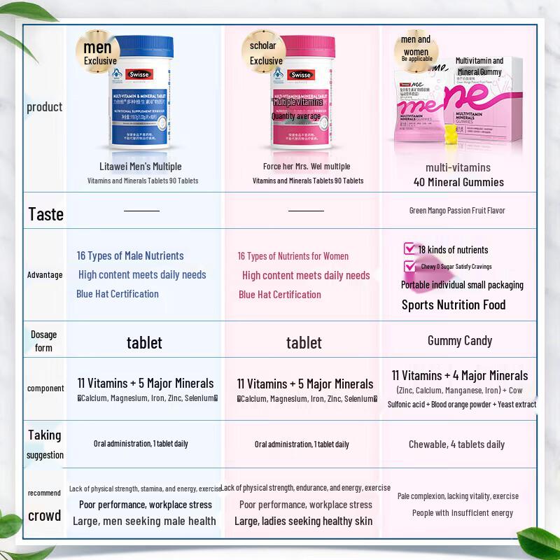 Swisse Women's Multivitamin & Mineral Tablets
