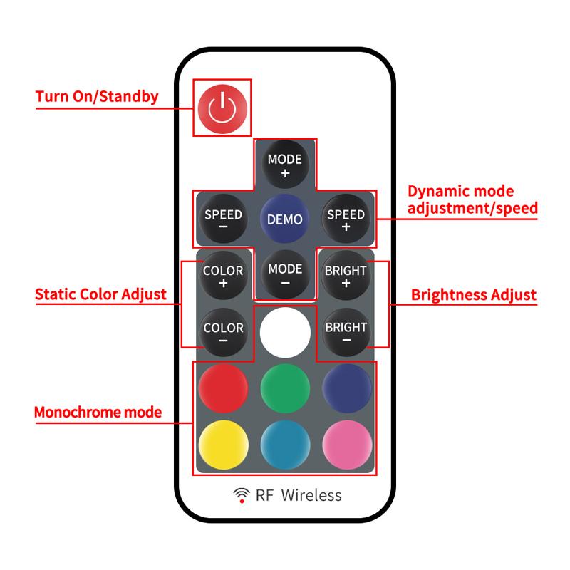 RGB Strip Light Controller 17Key USB LED Controller 5V Remote Control RF Wireless Dimmer For SMD 5050 2835 3528 LED Lamp Tape
