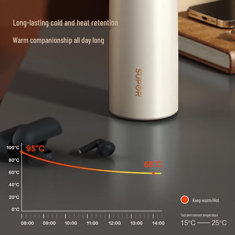 SUPOR 316L Stainless Steel Smart Display Tea Infuser Thermos