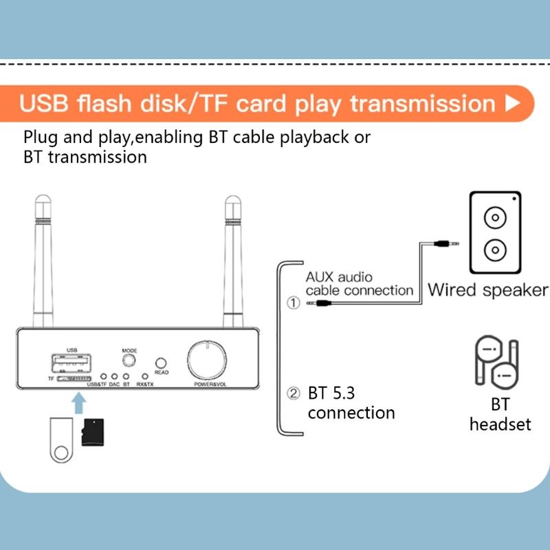 6 in 1 Digital to Analog Converter BT 5.3 Receiver Transmitter Optical Coaxial AUX RCA USB TF DAC Wireless Audio Adapter