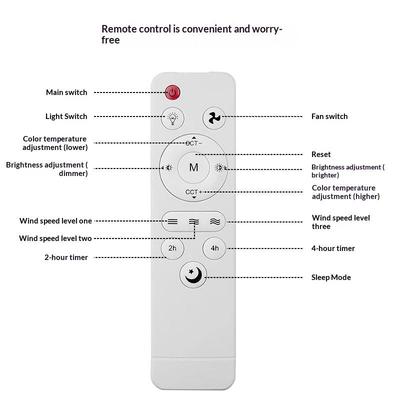 Elektroniktilbehør – Fjernbetjeninger