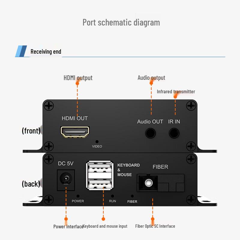 Zhongke Optoelectronics HDMI Fiber Optic Extender/Transceiver