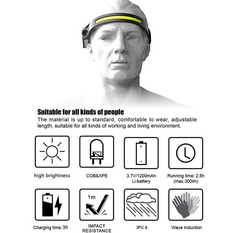 Super Bright LED Headlamp Flashlight Rechargeable USB Life Waterproof Headlight