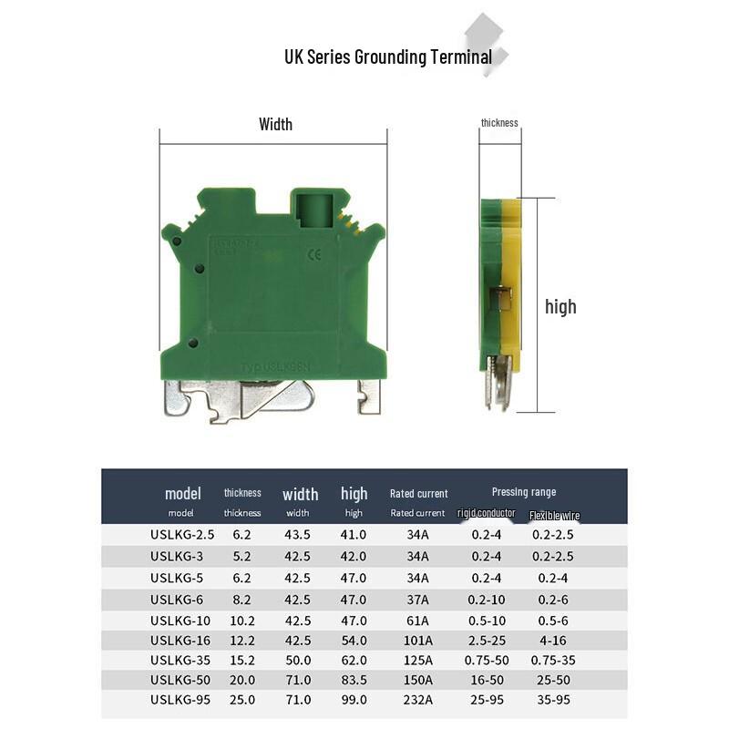 SNAYN UK16N DIN Rail Flame Retardant Terminal Block (10-Pack)
