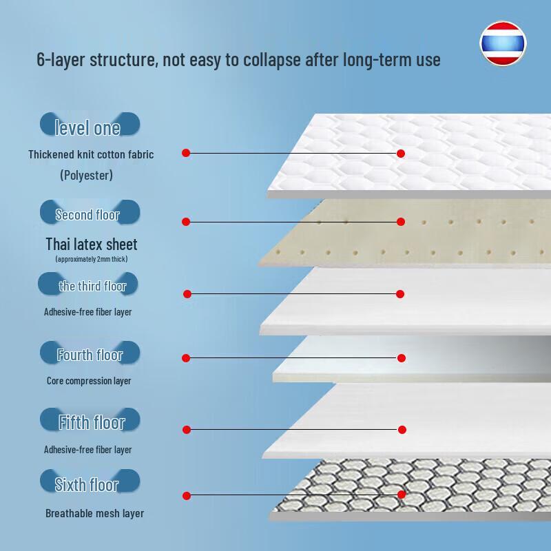 NHZHIW All-Season Soft Fiber Mattress Pad