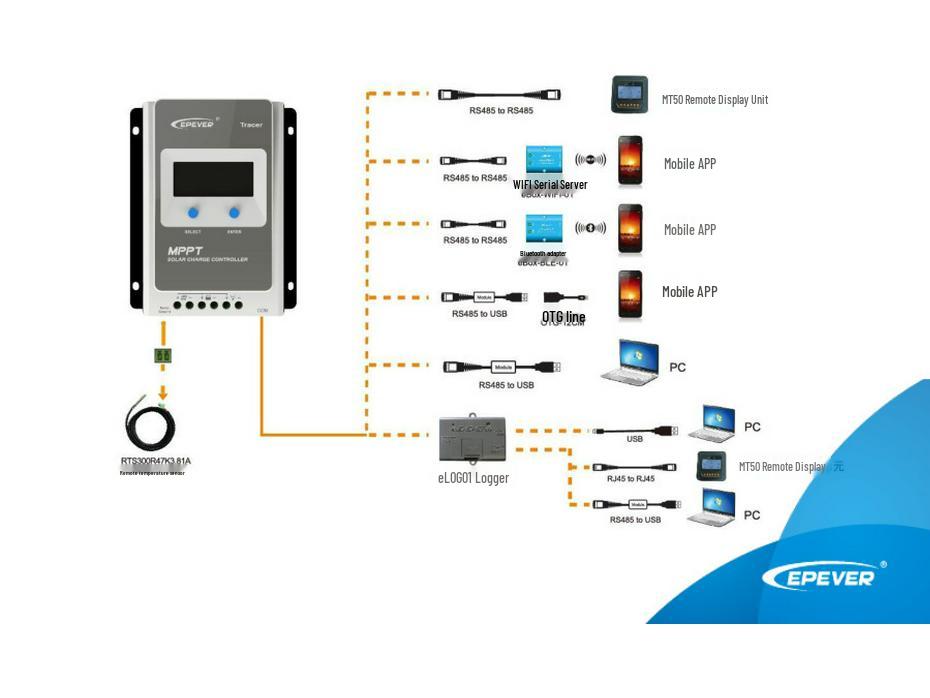 EPEVER Tracer3210AN Solarladeregler 12/24V, 10-40A