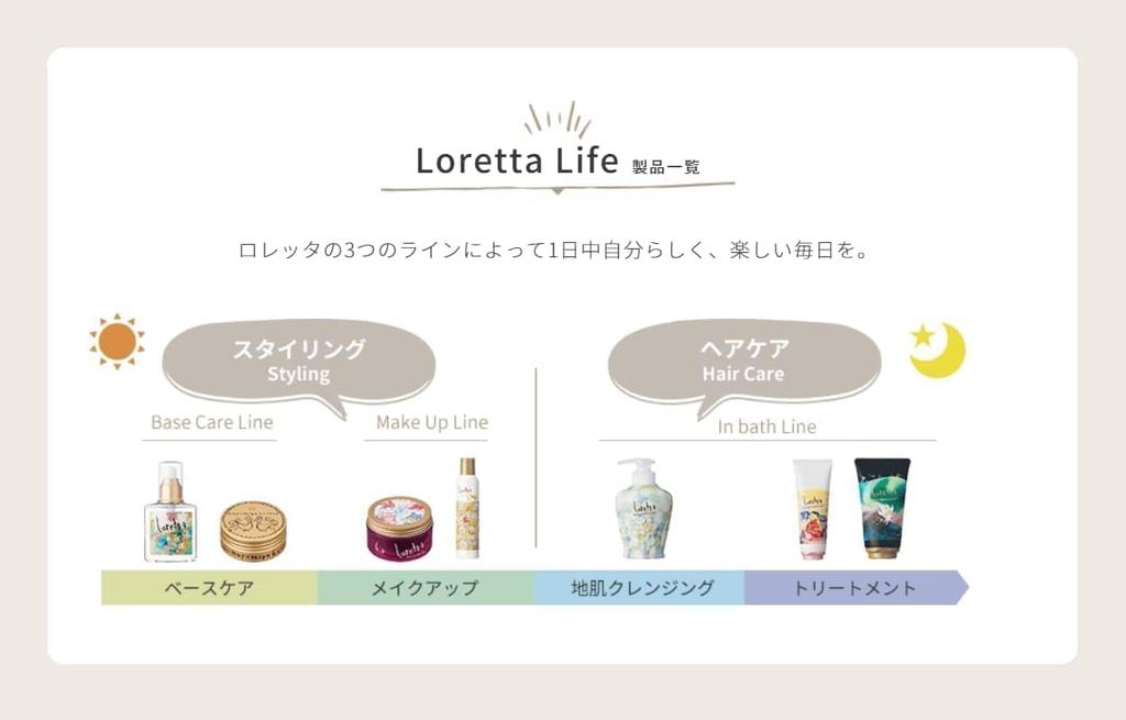 Loretta Everyday Refreshing Shampoo 500mL Scalp Hair Shea Tea Refill, [Foaming, Care, Care, Refreshing, Smooth, Butter, Herbs, Tree, Sage]