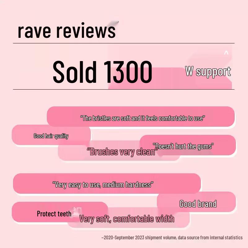 Shuke Wide Head Soft Bristle Toothbrushes