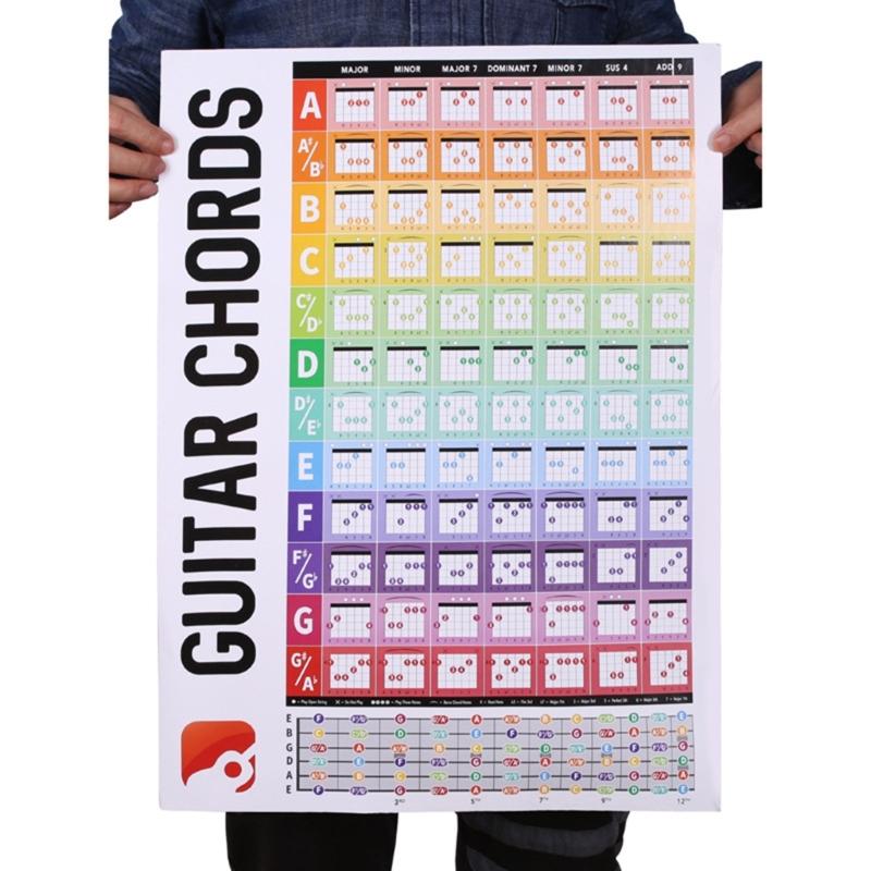 Fretboard Chord Music Poster Guitar Chord Spectrum Fingering Chart Note Poster