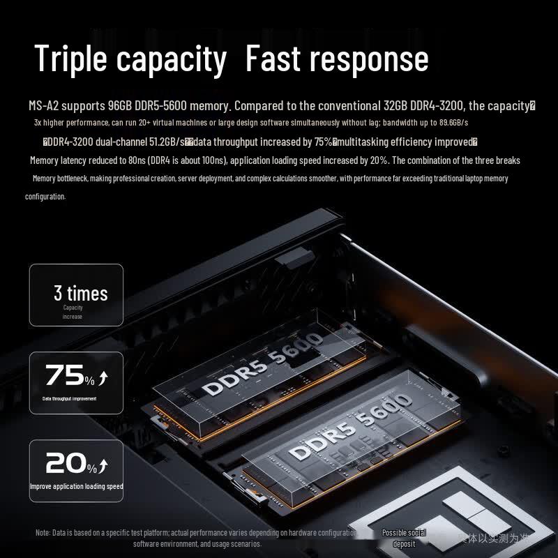 MINISFORUM MS-A2 Ryzen Mini PC (CN version)