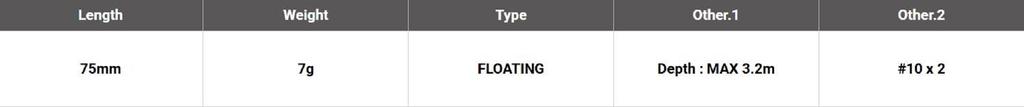 Megabass X-Nanahan +2 SW 75 mm 1/4 oz Floating Lure Chart Head (3777)